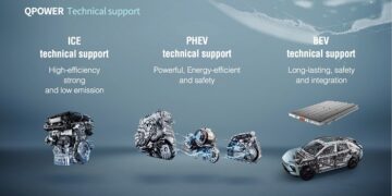 Chery Tamamen Yeni QPower PHEV Motoruyla Hibrit Dünyasının Yeni Neslini Temsil Ediyor!