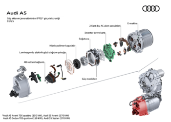 MHEV plus: Audi’den yeni nesil sürüş deneyimi