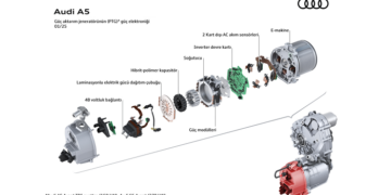 MHEV plus: Audi’den yeni nesil sürüş deneyimi