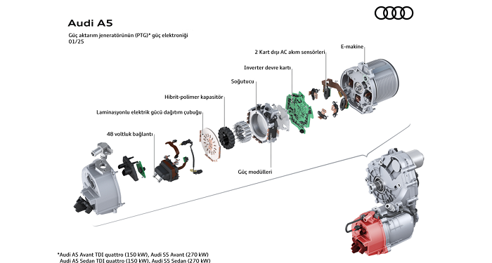 MHEV plus: Audi’den yeni nesil sürüş deneyimi