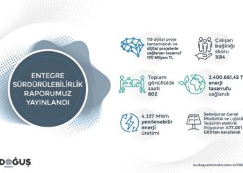 Doğuş Otomotiv 2024 Entegre Sürdürülebilirlik Raporu’nu Yayınladı